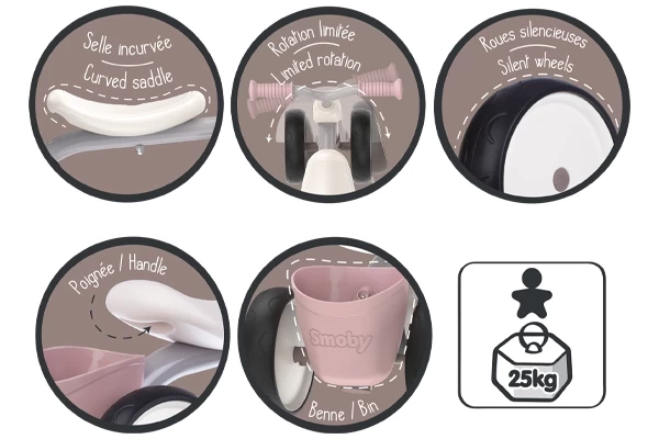 Kenmerken van de Rookie Pink